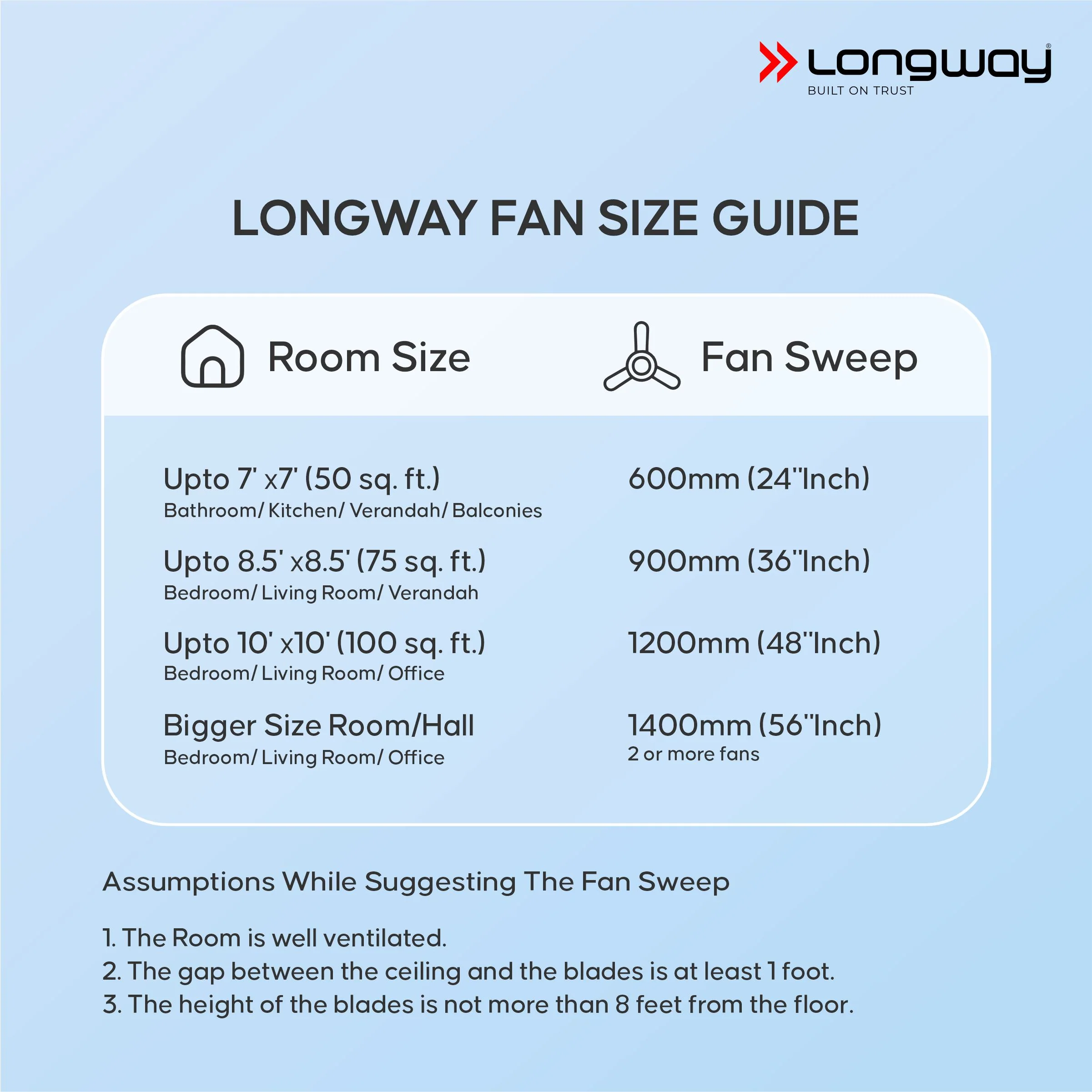 Longway Kiger P1 600 mm/24 inch Ultra High Speed 4 Blade Anti-Dust Decorative 5-Star Rated Ceiling Fan (Smoked Brown, Pack of 1) - Image 8