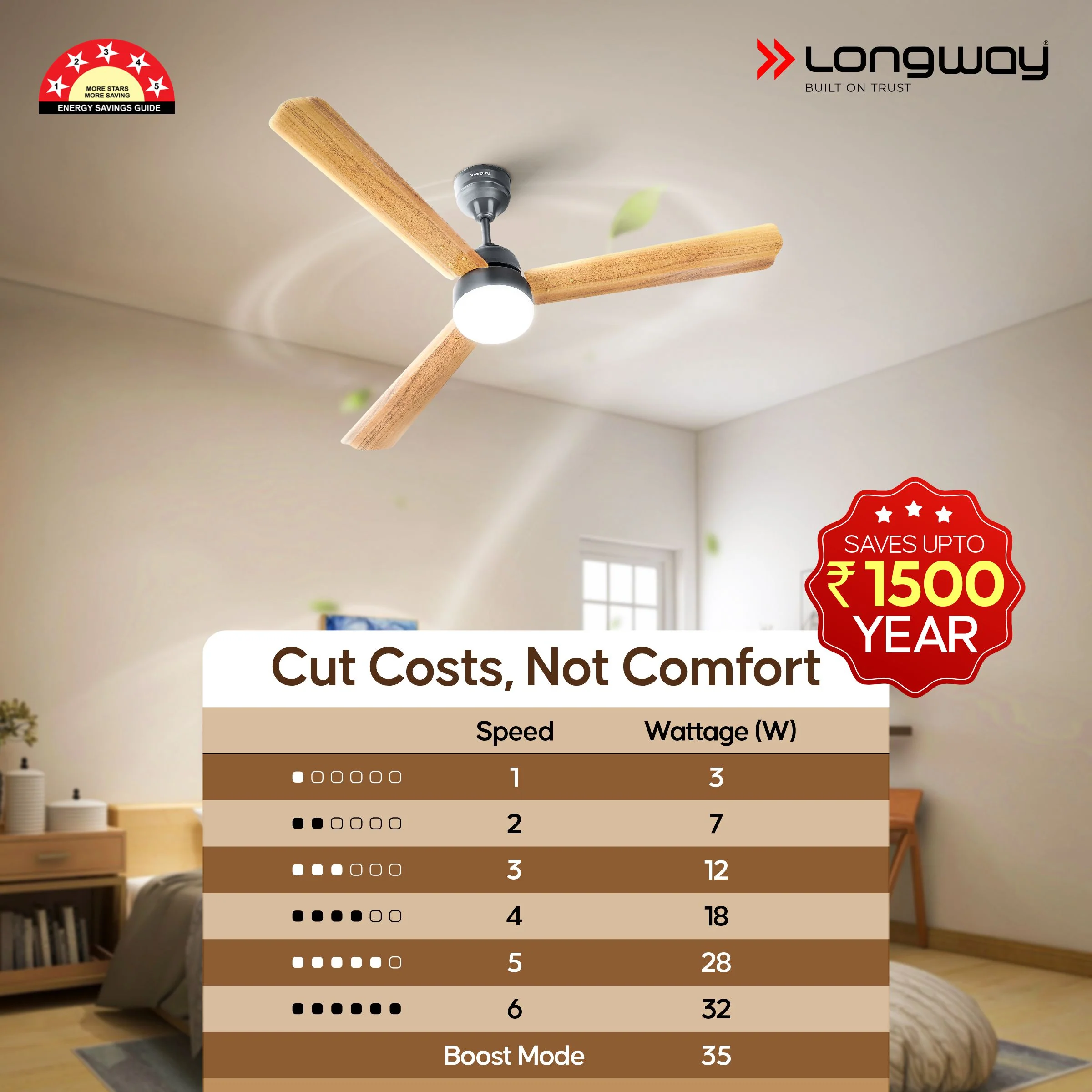 Longway Luminair Max 1200 mm BLDC Ceiling Fan with Remote Control & LED Light | BEE 5 Star Rated Energy Efficient | Ultra High Speed 3 Blade Anti-Dust Decorative Ceiling Fan | 5 Years Warranty (Golden Birch, Pack of 2) - Image 8
