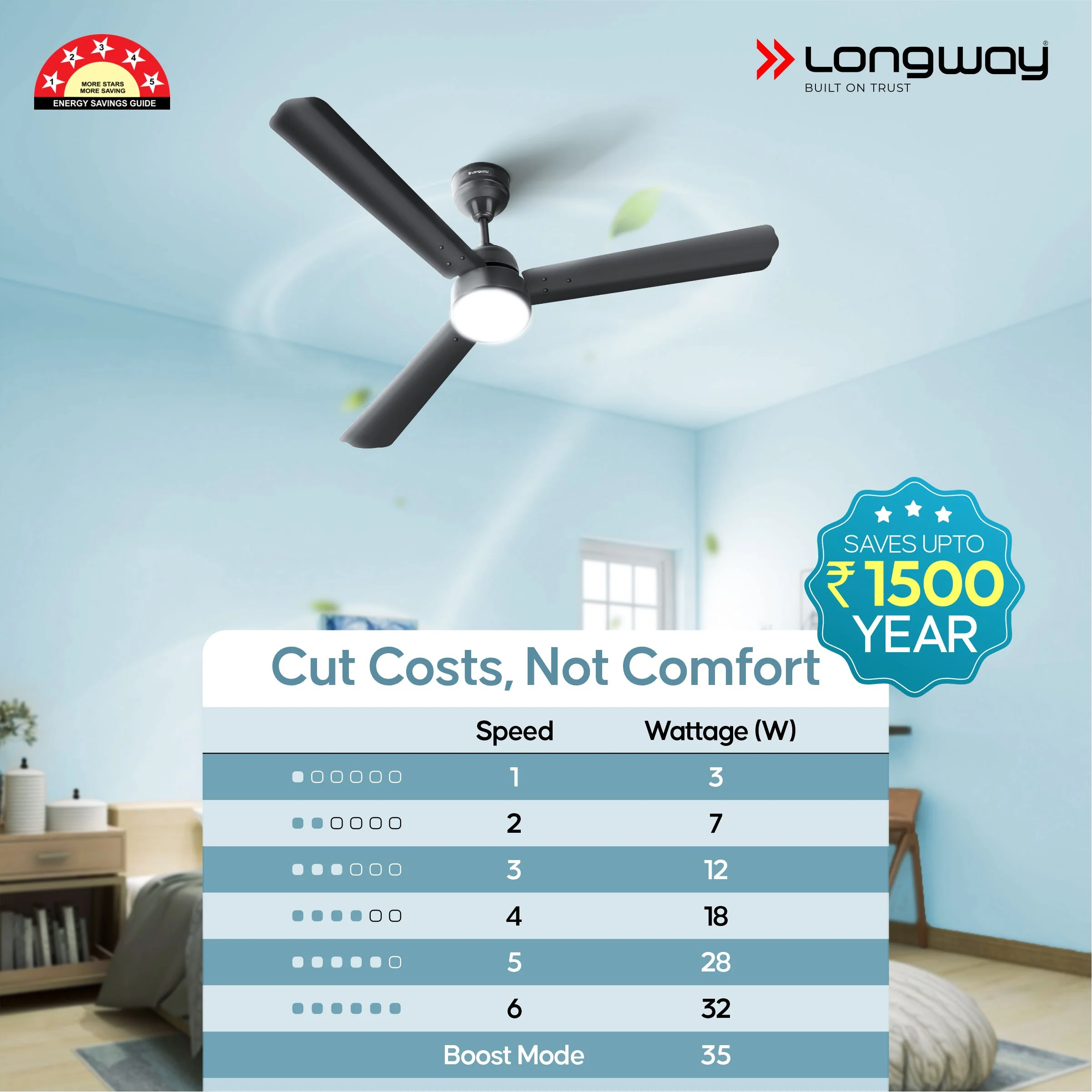 Longway Luminair 1200 mm BLDC Ceiling Fan with Remote Control | BEE 5 Star Rated Energy Efficient | Ultra High Speed 3 Blade Anti-Dust Decorative Ceiling Fan | 5 Years Warranty (Smoked Brown, Pack of 1) - Image 8