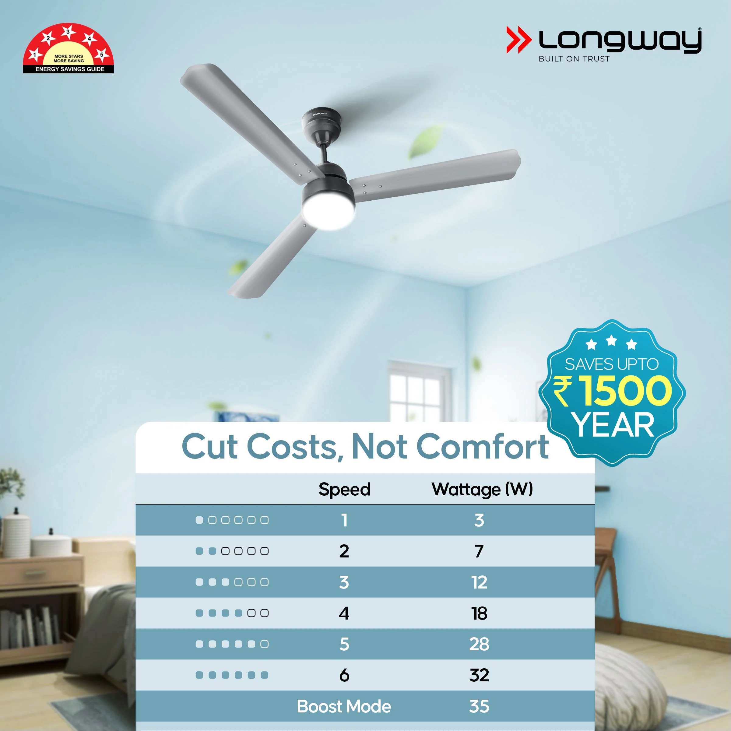 Longway Luminair 1200 mm BLDC Ceiling Fan with Remote Control & LED Light | BEE 5 Star Rated Energy Efficient | Ultra High Speed 3 Blade Anti-Dust Decorative Ceiling Fan | 5 Years Warranty (Gray, Pack of 2) - Image 8