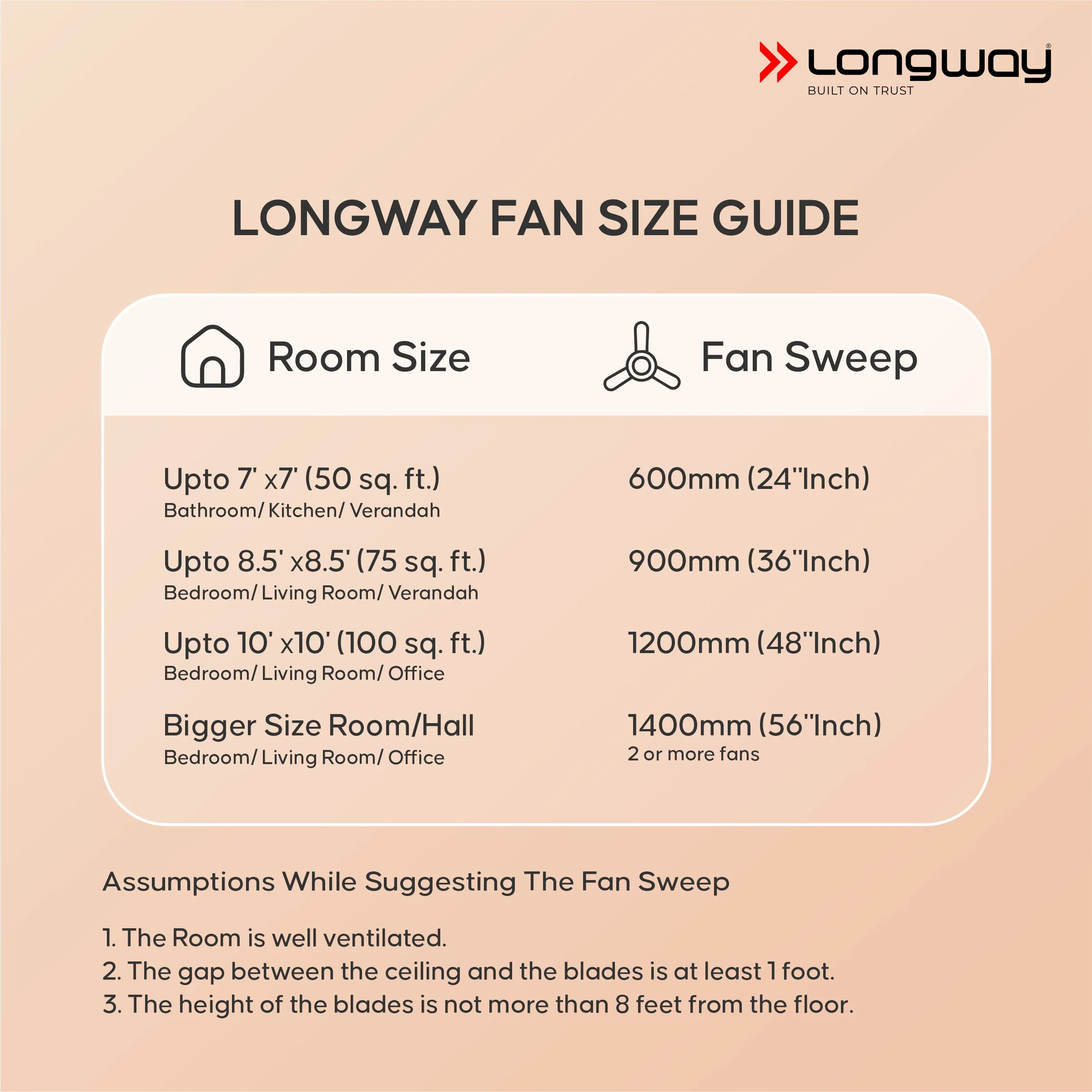 Longway Kiger P2 1200 mm/48 inch Ultra High Speed 3 Blade Anti-Dust Decorative Star Rated Ceiling Fan (Smoked Brown, Pack of 2) - Image 8