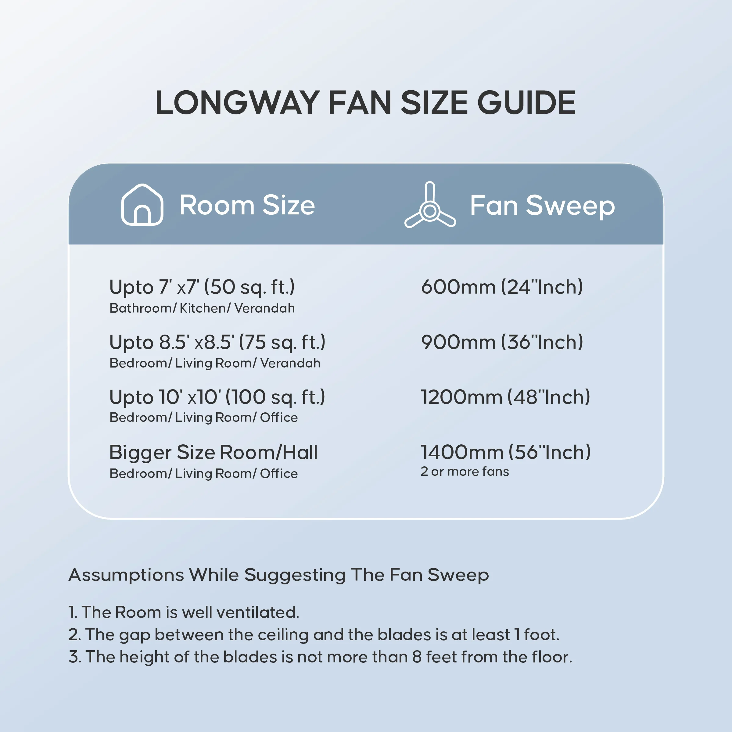 Longway Creta P1 600 mm/24 inch Ultra High Speed 4 Blade Anti-Dust Decorative Star Rated Ceiling Fan (Smoked Brown, Pack of 1) - Image 8