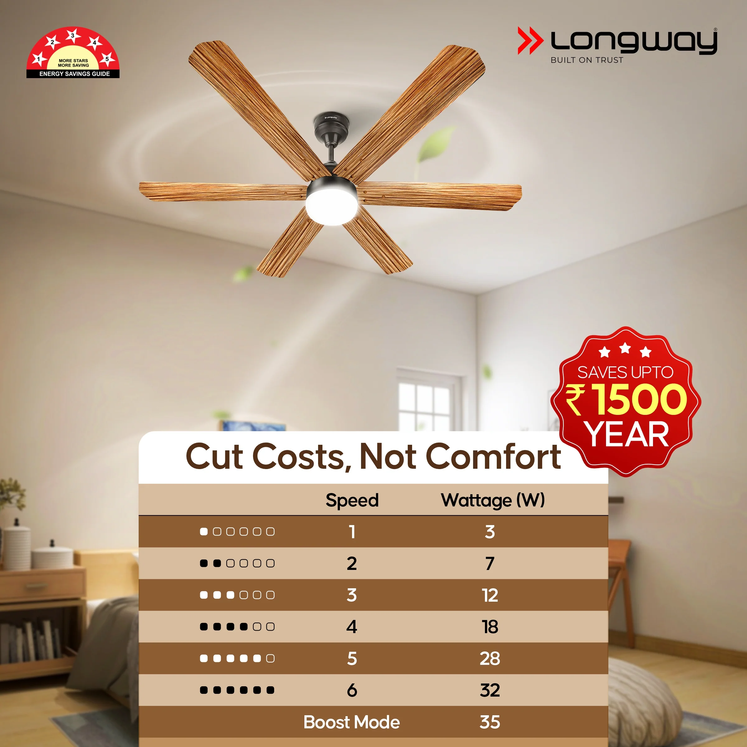 Longway Luminair Max 1200 mm BLDC Ceiling Fan with Remote Control & LED Light | BEE 5 Star Rated Energy Efficient | Ultra High Speed 6 Blade Anti-Dust Decorative Ceiling Fan | 5 Years Warranty (Smoked Cedar, Pack of 1) - Image 8