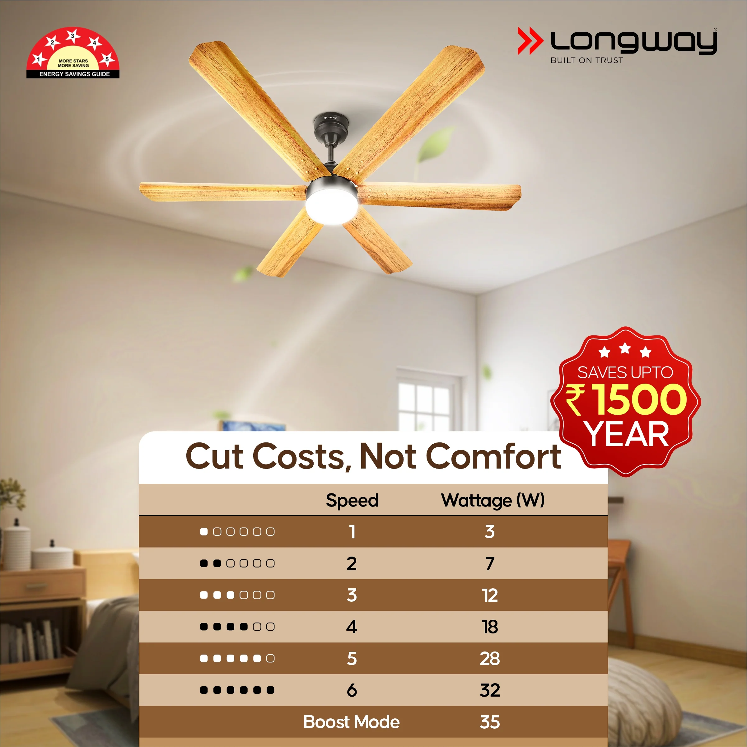 Longway Luminair Max 1200 mm BLDC Ceiling Fan with Remote Control & LED Light | BEE 5 Star Rated Energy Efficient | Ultra High Speed 6 Blade Anti-Dust Decorative Ceiling Fan | 5 Years Warranty (Golden Birch, Pack of 1) - Image 7