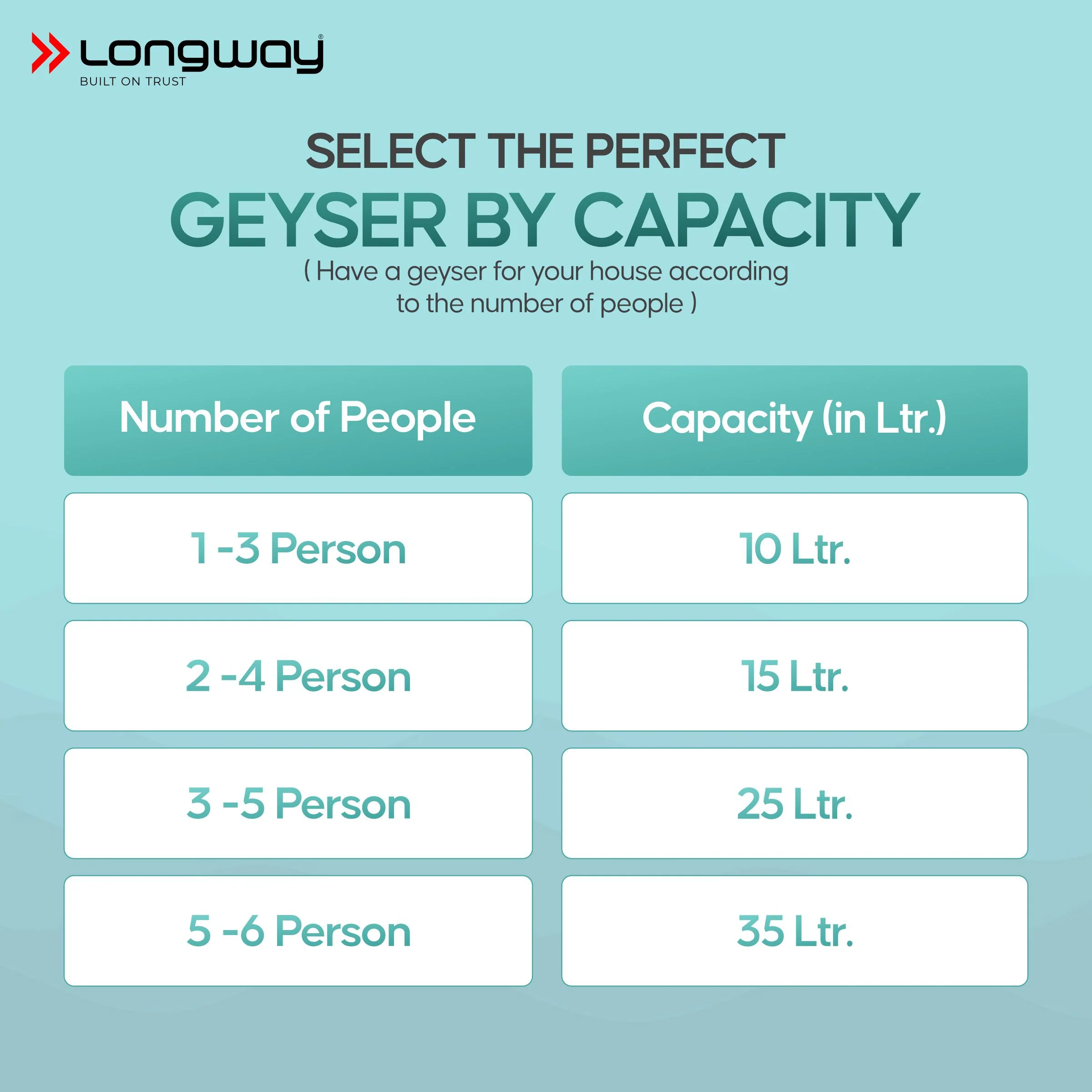 Longway Hotplus 15 Ltr 5 Star Rated Automatic Storage Water for Home, Water Geyser, Water Heater, Electric Geyser with Multiple Safety System & Anti-Rust Coating | 5-Years Warranty on Tank | (Off-White, 15 Ltr) - Image 6
