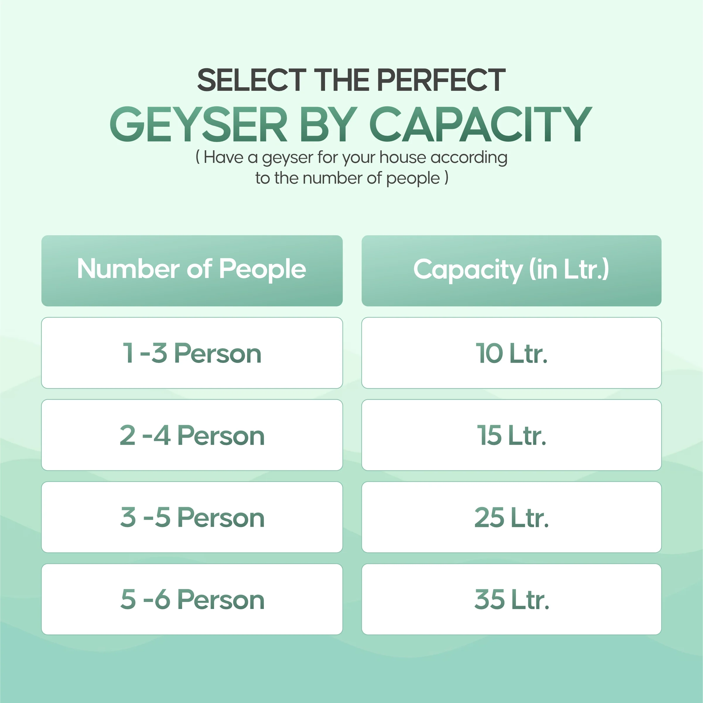 Longway Superb 25 Ltr 5 Star Rated Automatic Storage Water for Home, Water Geyser, Water Heater, Electric Geyser with Multiple Safety System & Anti-Rust Coating | 5-Years Warranty on Tank | (Gray, 25 Ltr) - Image 6