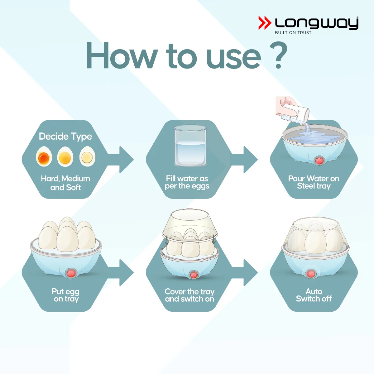 Longway Eggo 350 Watt Egg Boiler/Cooker for Steaming, Cooking & Boiling (White, 7 Eggs) - Image 6