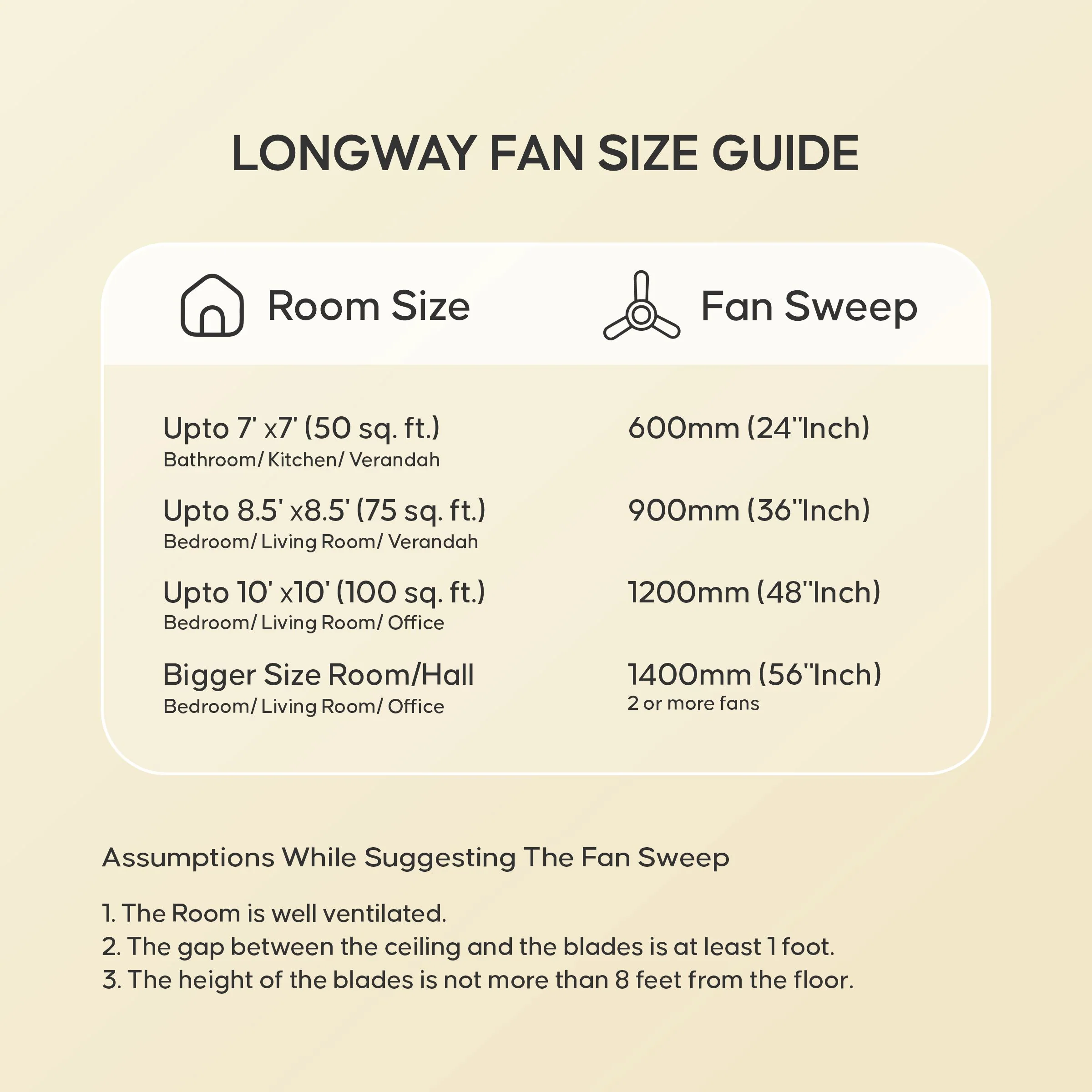 Longway Wave P2 1200 mm/48 inch 400 RPM Ultra High Speed 3 Blade Star Rated Anti-Dust Decorative Ceiling Fan (Pack of 2) - Image 17