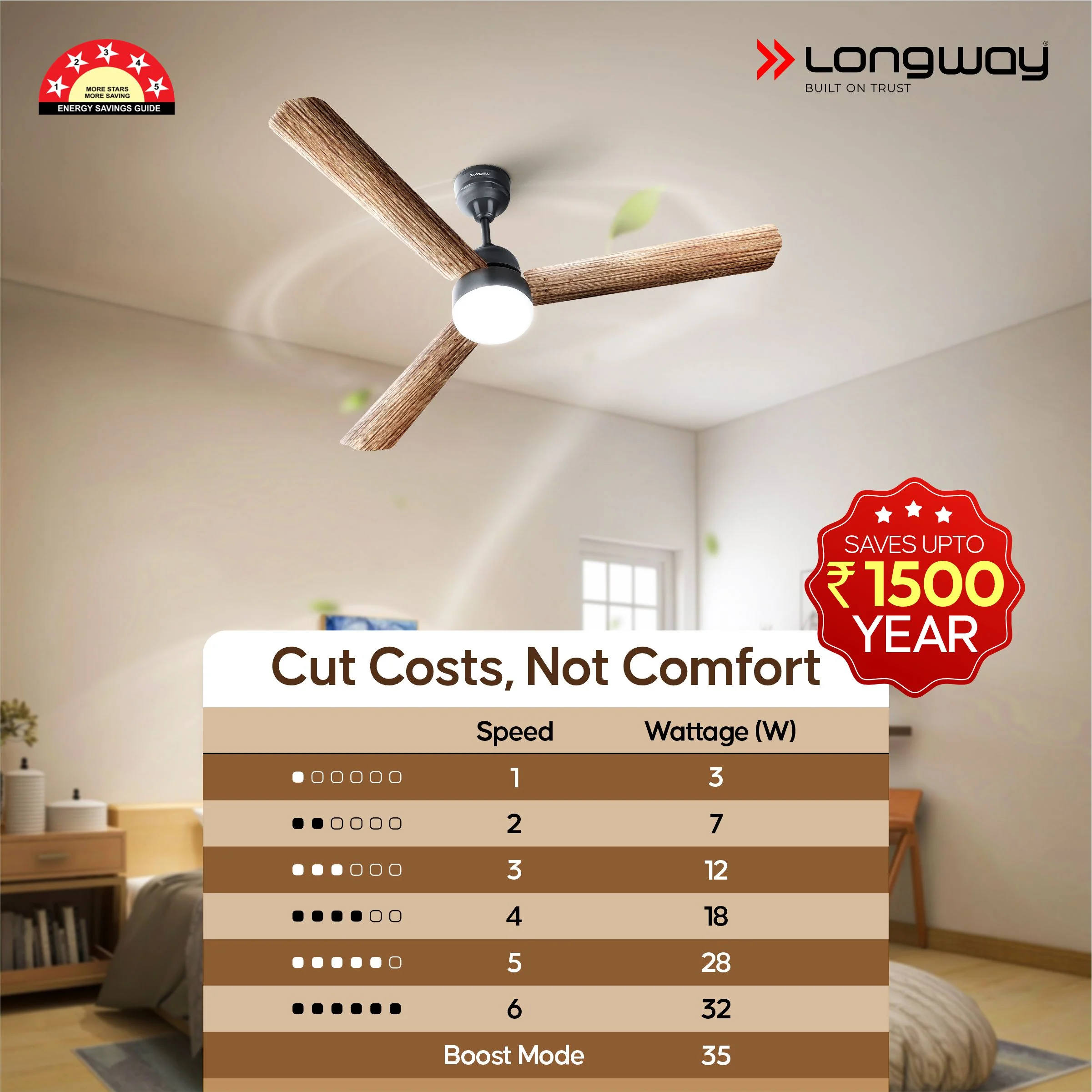Longway Luminair Max 1200 mm BLDC Ceiling Fan with Remote Control & LED Light | BEE 5 Star Rated Energy Efficient | Ultra High Speed 3 Blade Anti-Dust Decorative Ceiling Fan | 5 Years Warranty (Smoked Cedar, Pack of 2) - Image 8