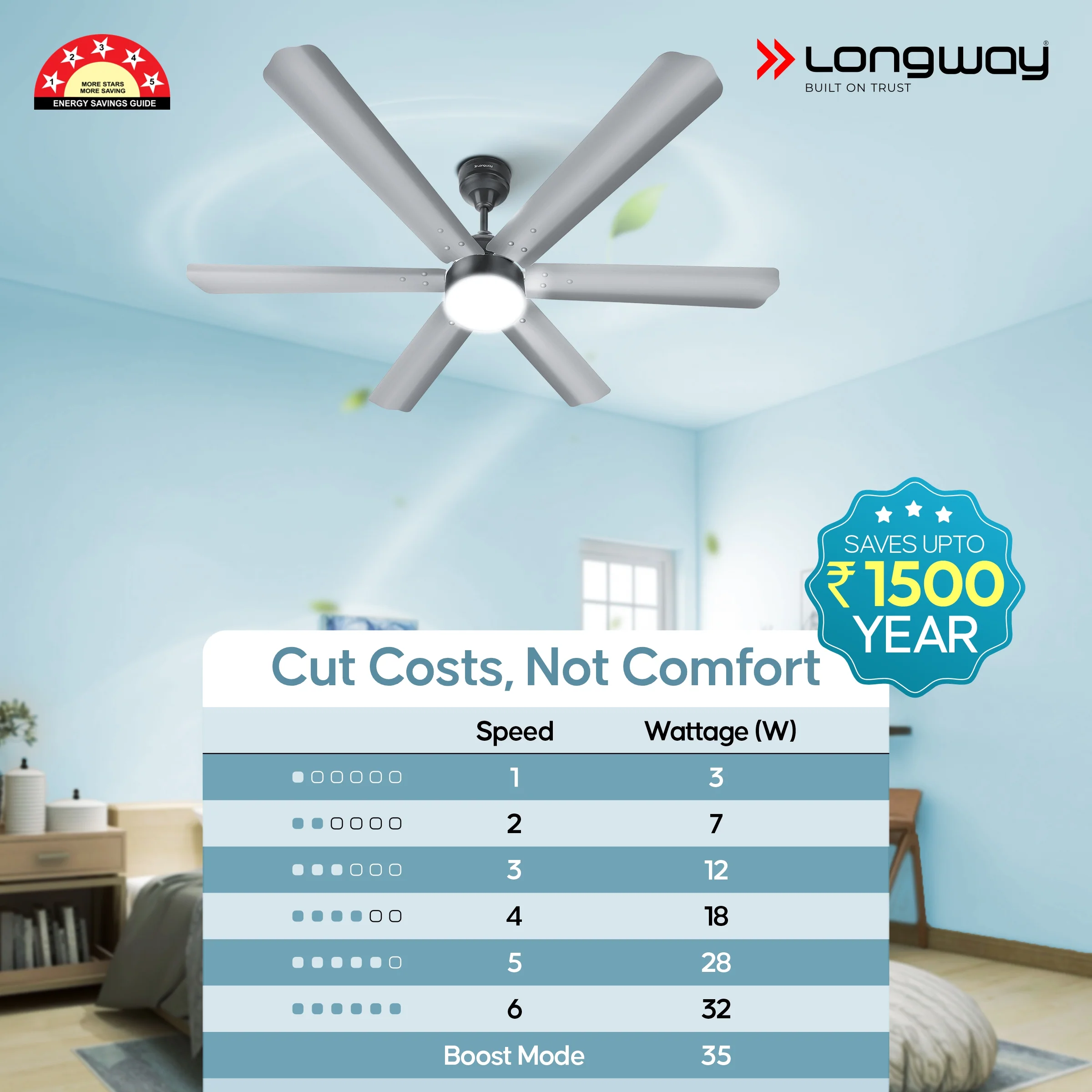 Longway Luminair 1200 mm BLDC Ceiling Fan with Remote Control & LED Light | BEE 5 Star Rated Energy Efficient | Ultra High Speed 6 Blade Anti-Dust Decorative Ceiling Fan | 5 Years Warranty (Steel Gray, Pack of 1) - Image 8