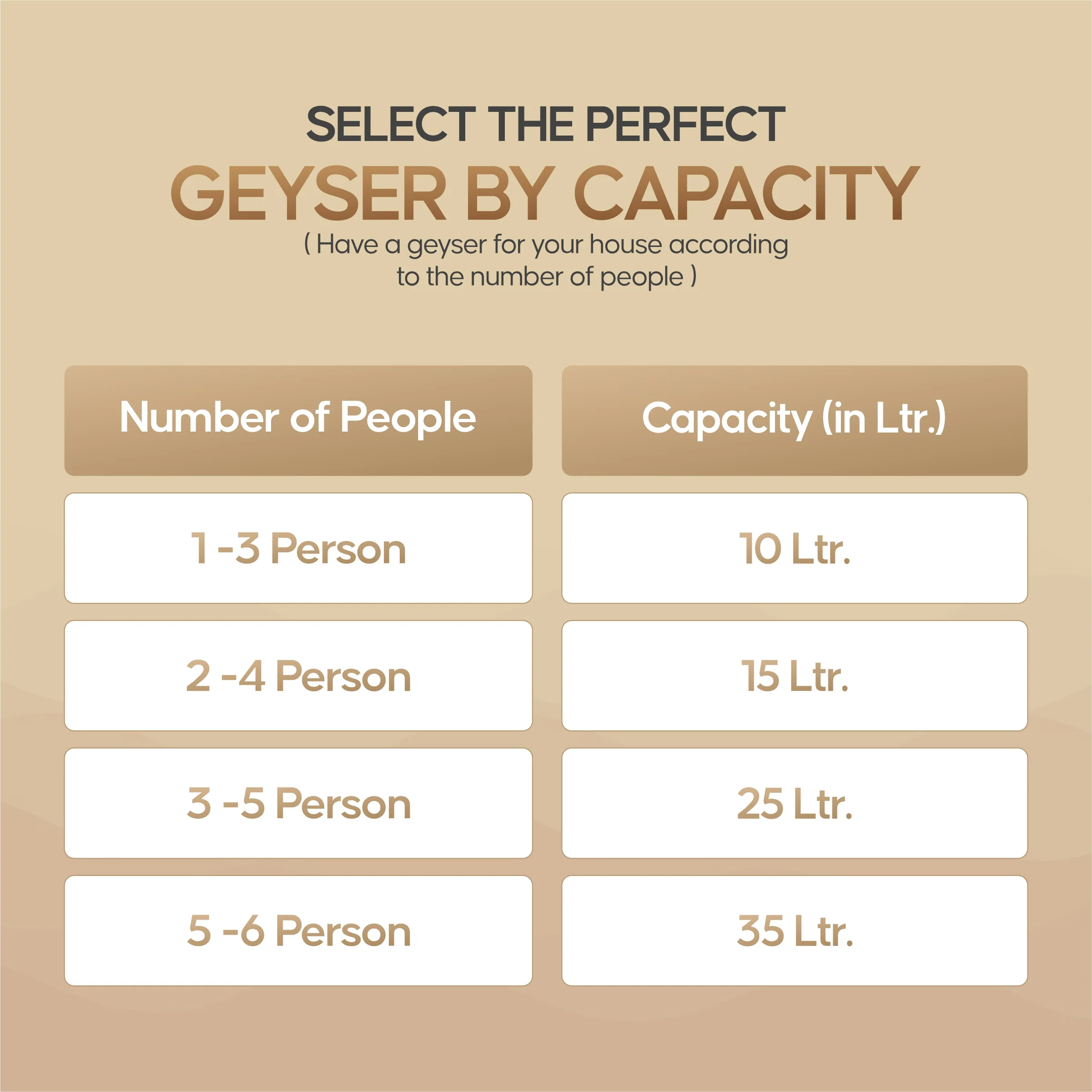 Longway Superb 15 Ltr 5 Star Rated Automatic Storage Water for Home, Water Geyser, Water Heater, Electric Geyser with Multiple Safety System & Anti-Rust Coating | 5-Years Warranty on Tank | (Ivory, 15 Ltr) - Image 6